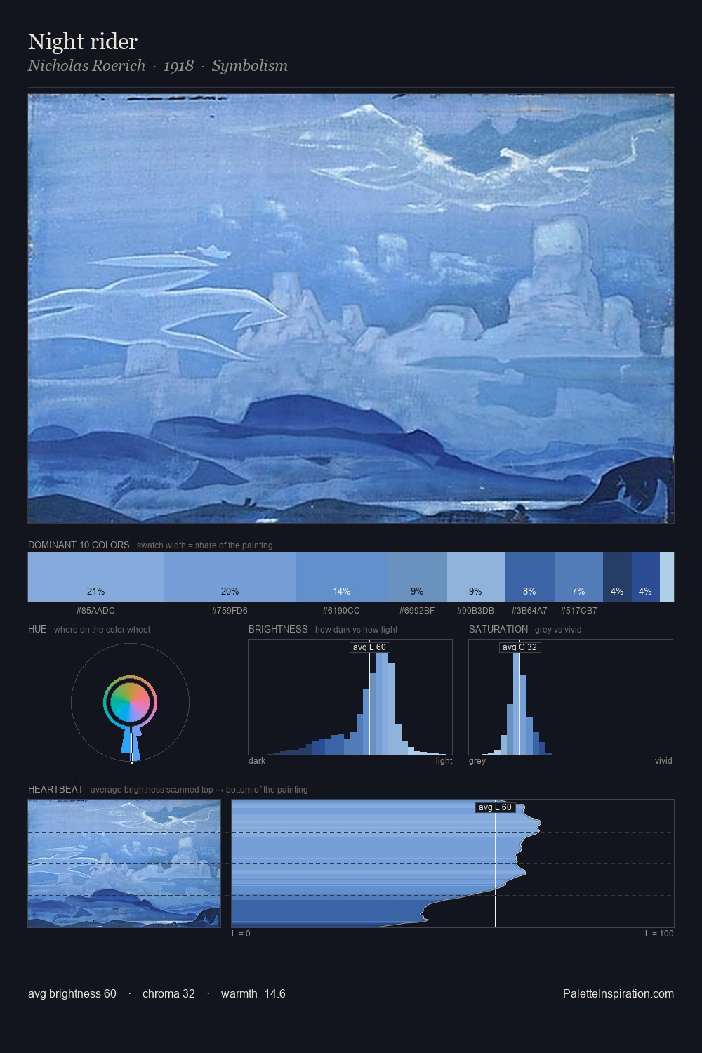 Night rider palette card