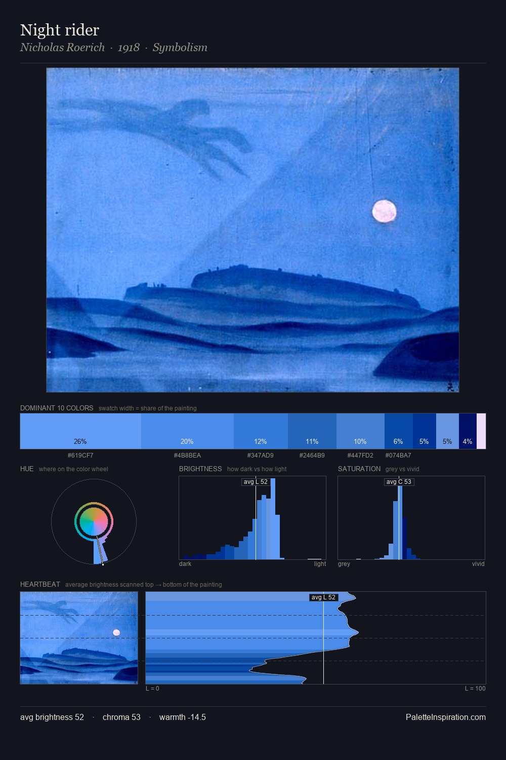 Night rider palette card
