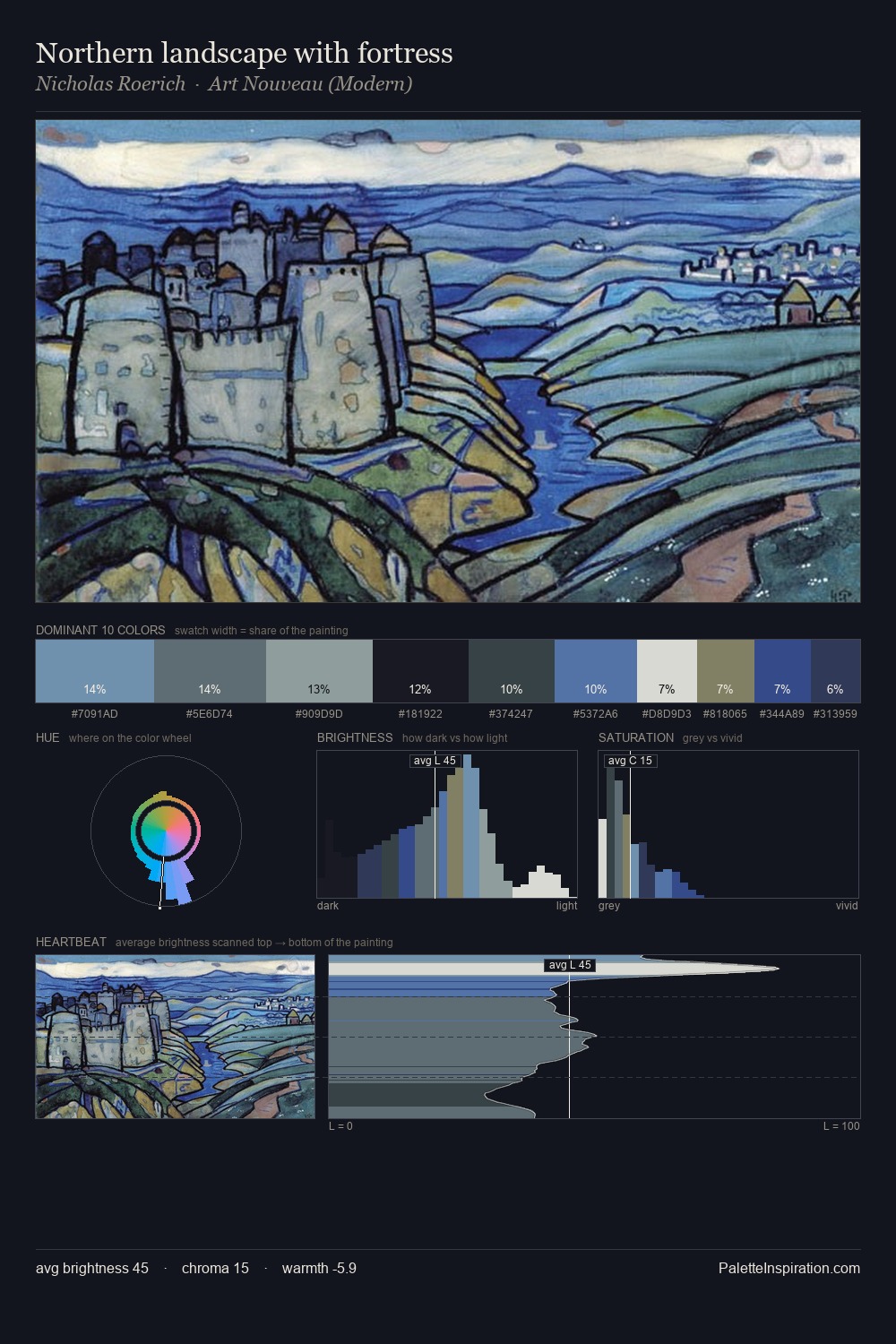 Northern landscape with fortress palette card