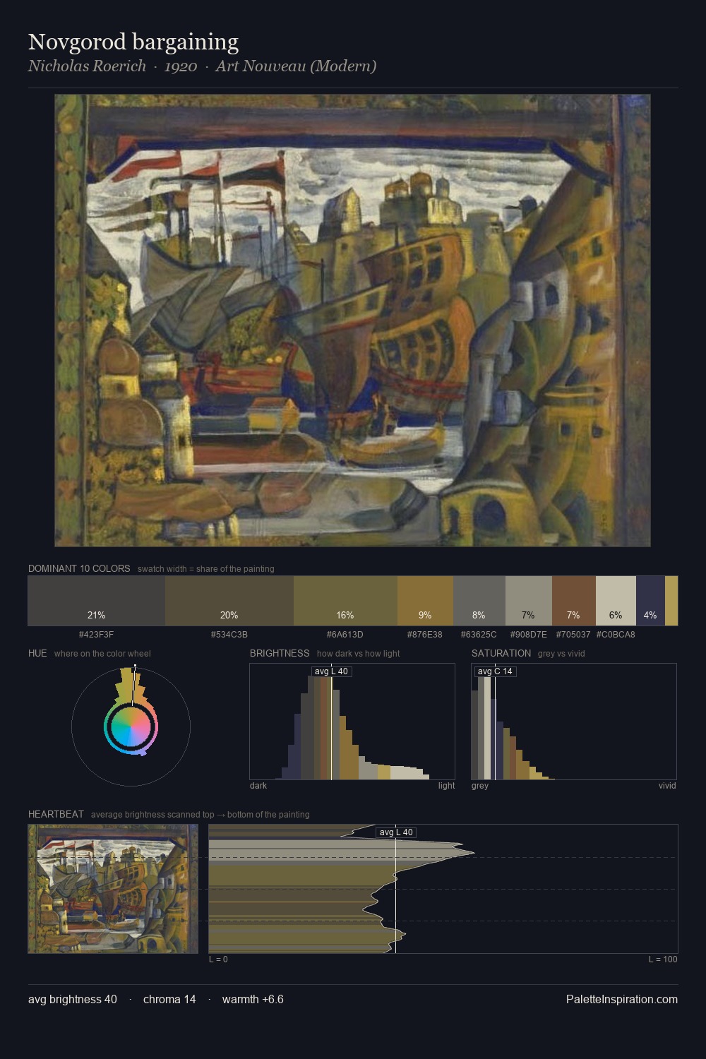 Novgorod bargaining palette card