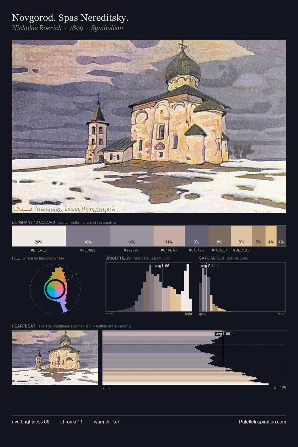 Novgorod. Spas Nereditsky. palette card