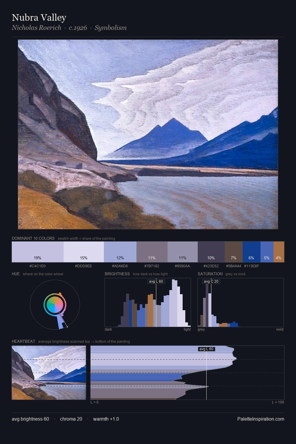 Nubra Valley palette card