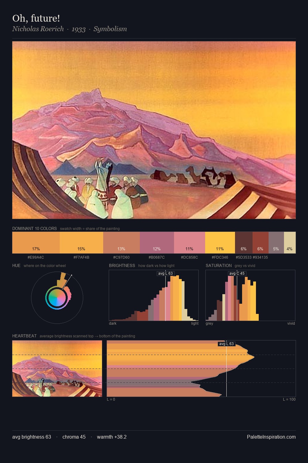 Oh, future! palette card