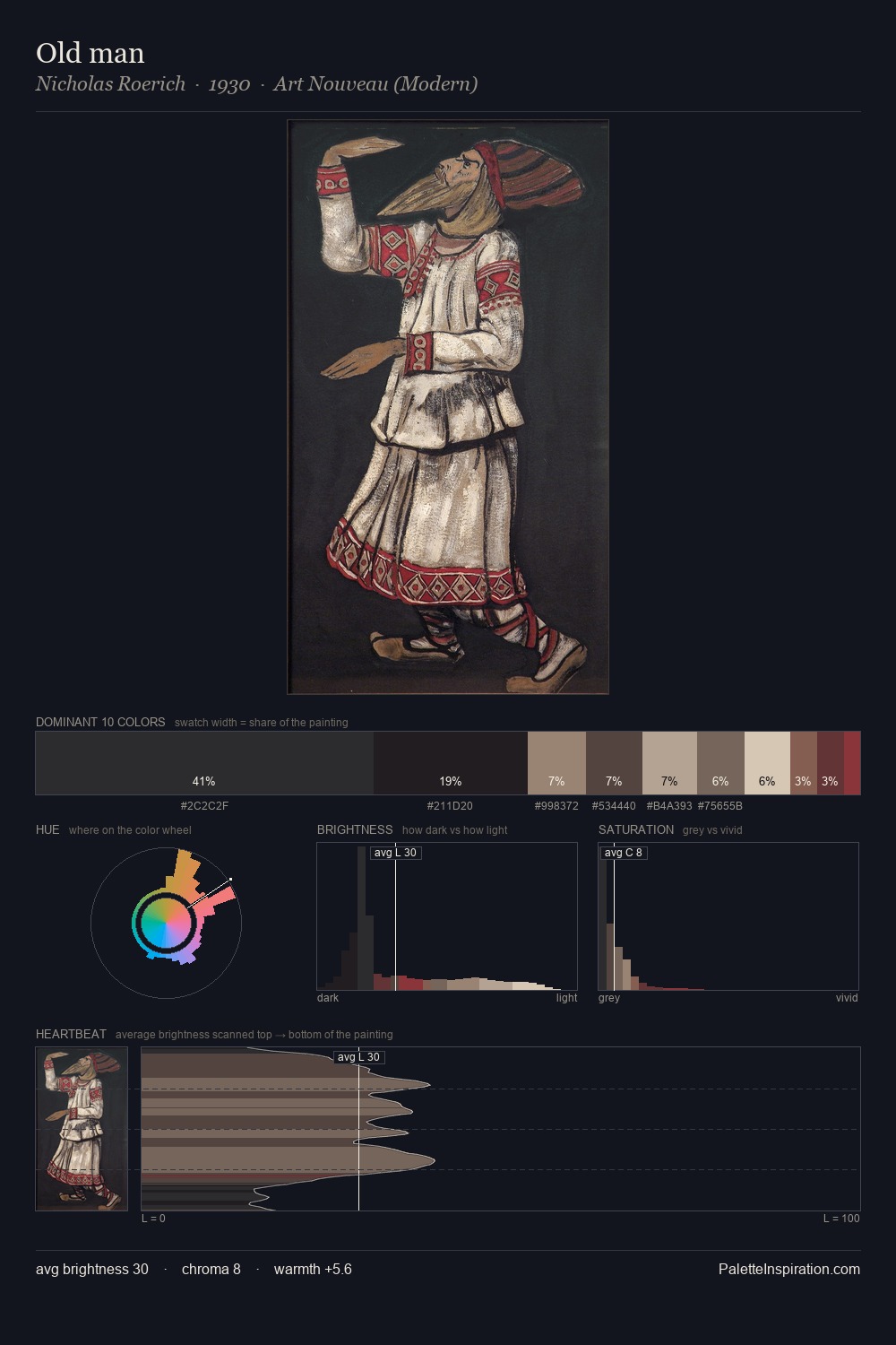 Old man palette card