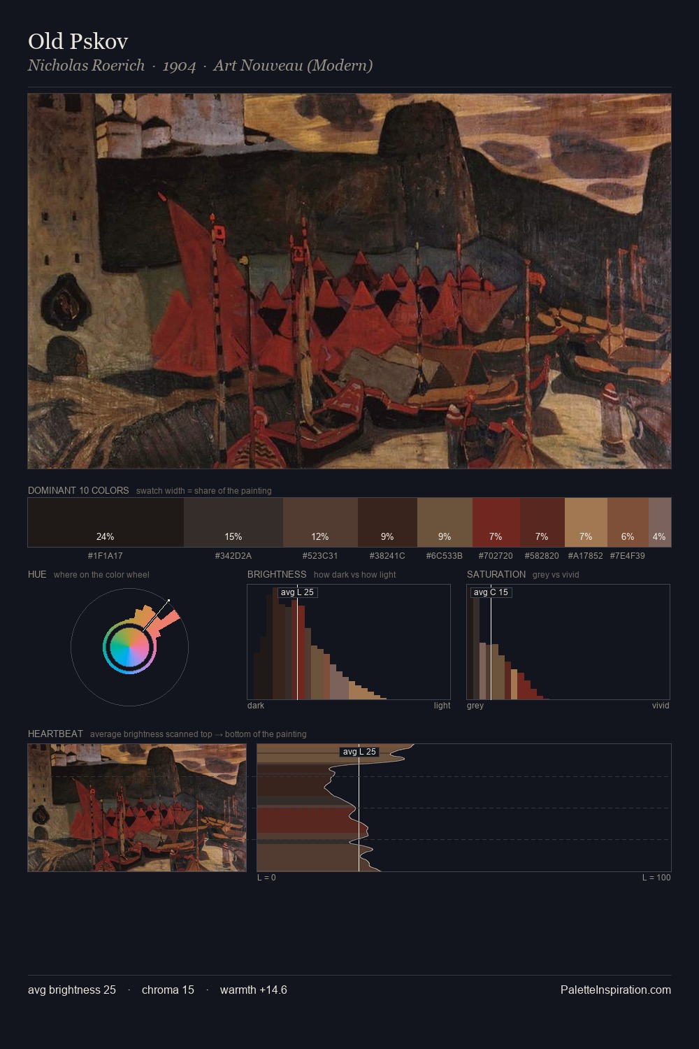 Old Pskov palette card