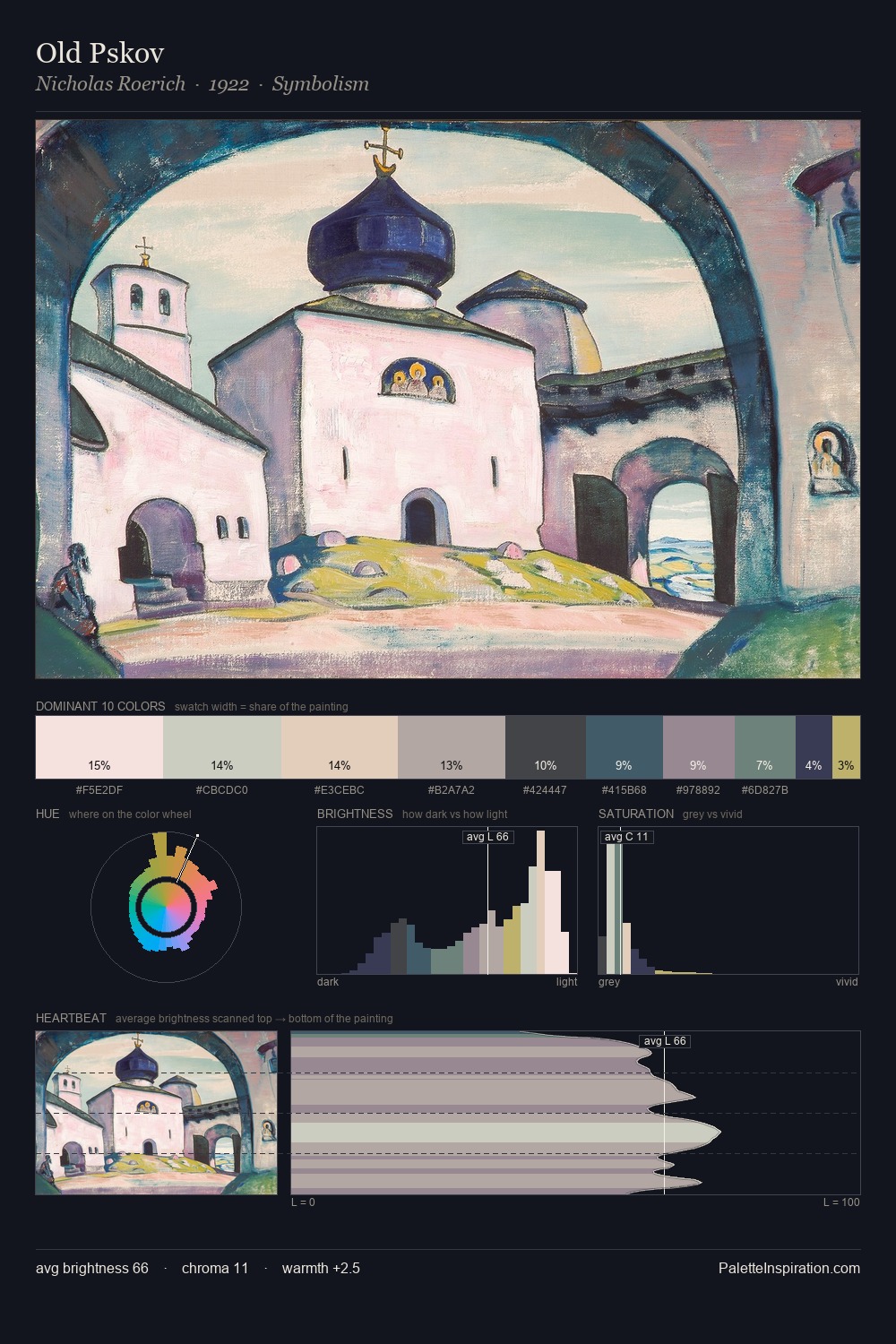 Old Pskov palette card