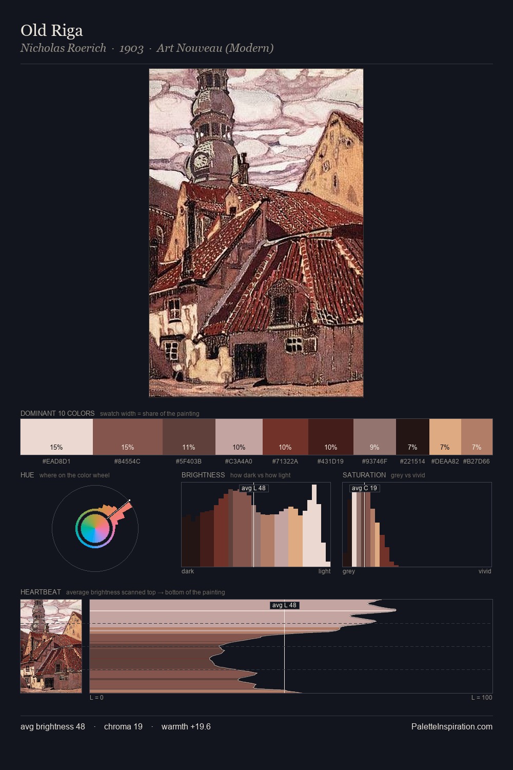 Old Riga palette card