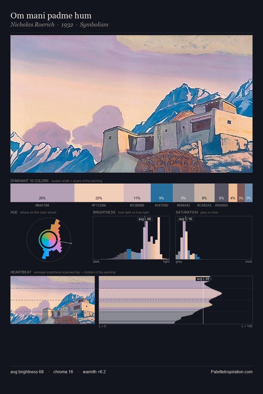 Om mani padme hum palette card