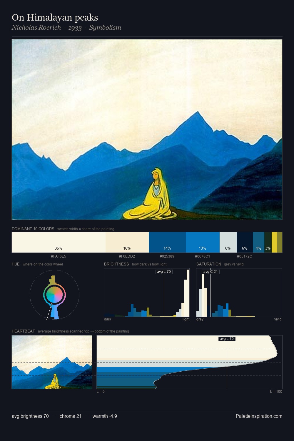 On Himalayan peaks palette card