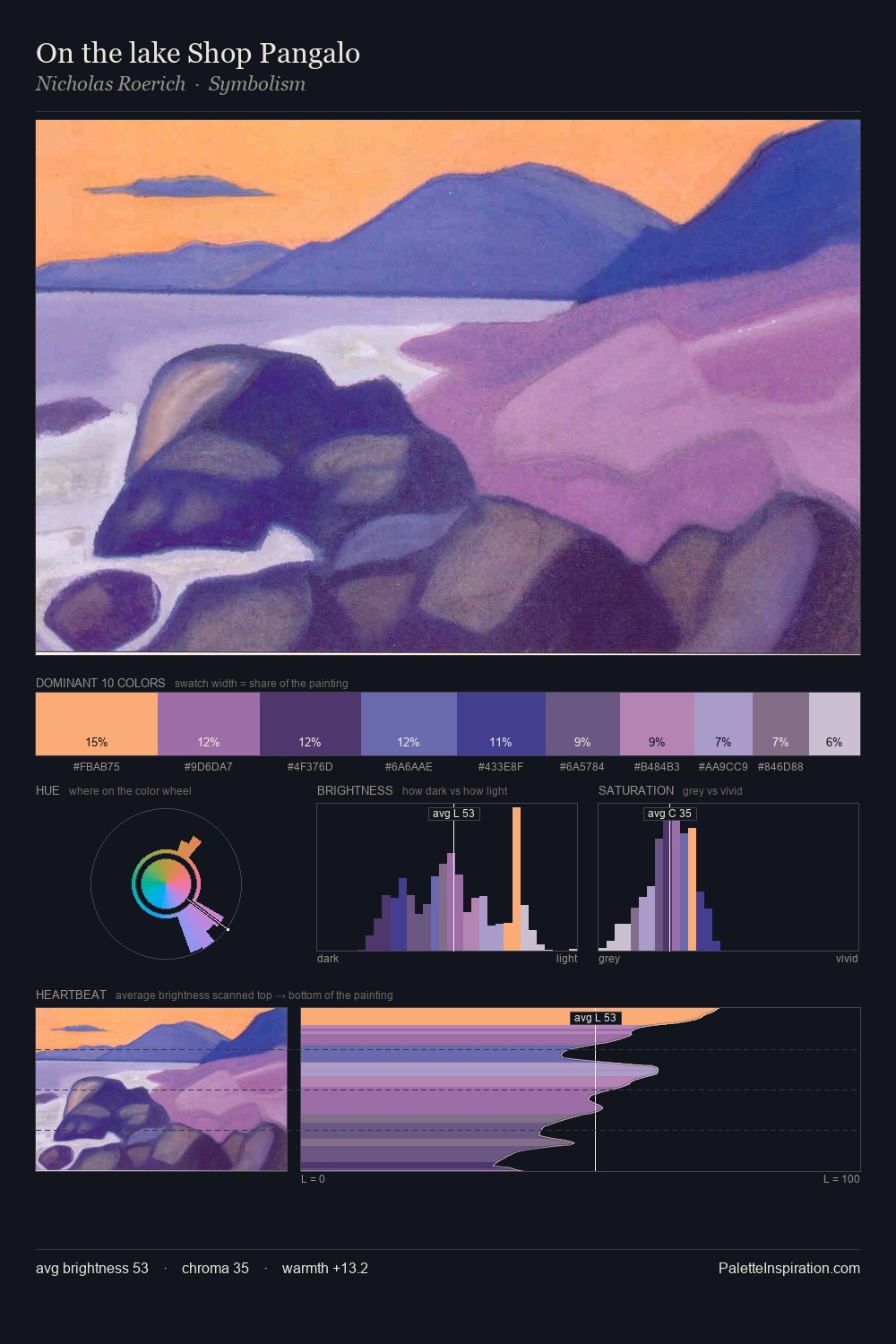 On the lake Shop Pangalo palette card