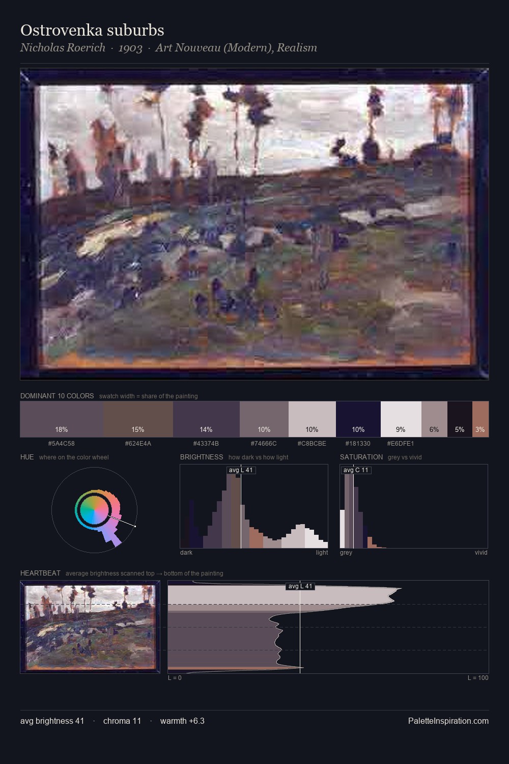 Ostrovenka suburbs palette card