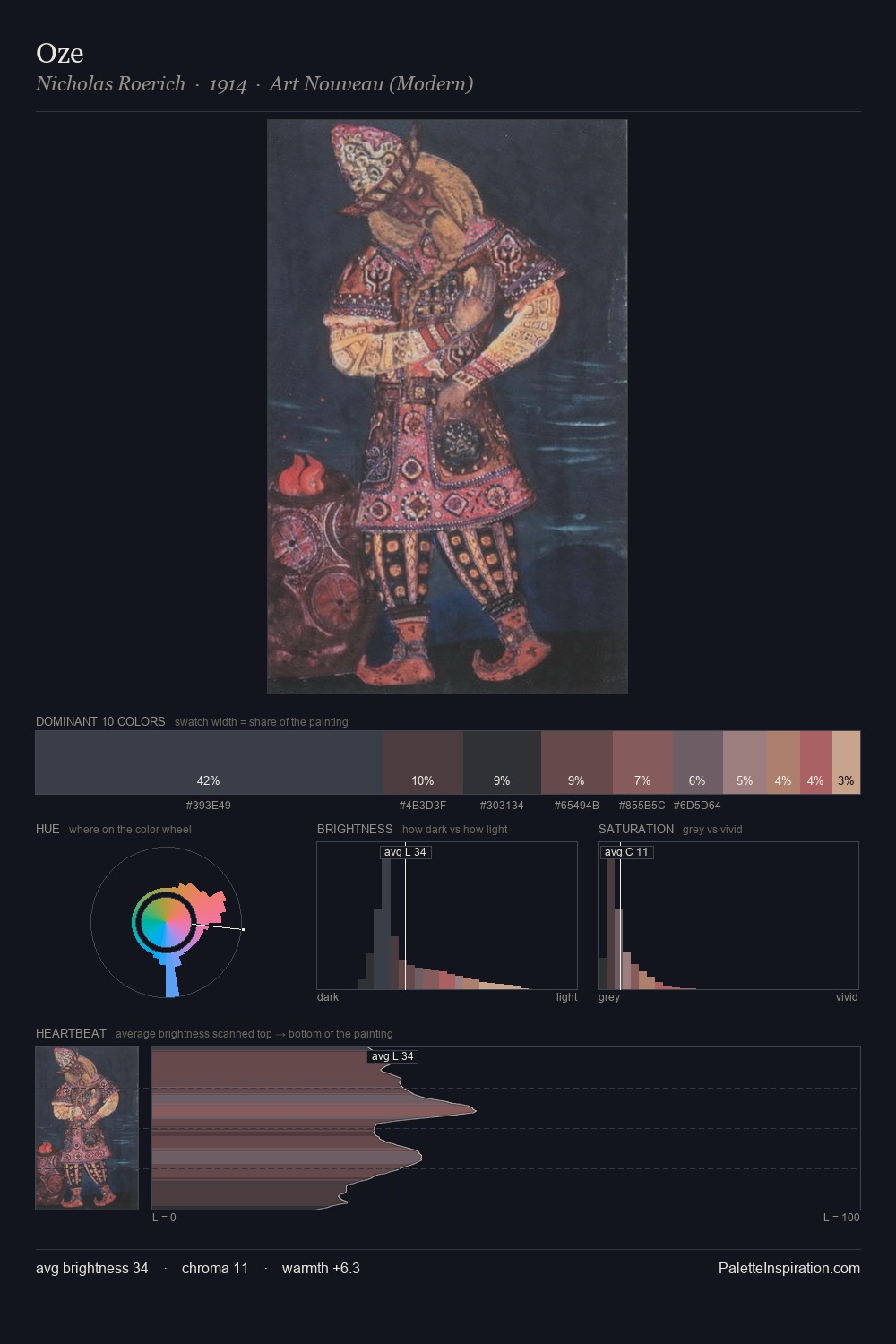 Oze palette card