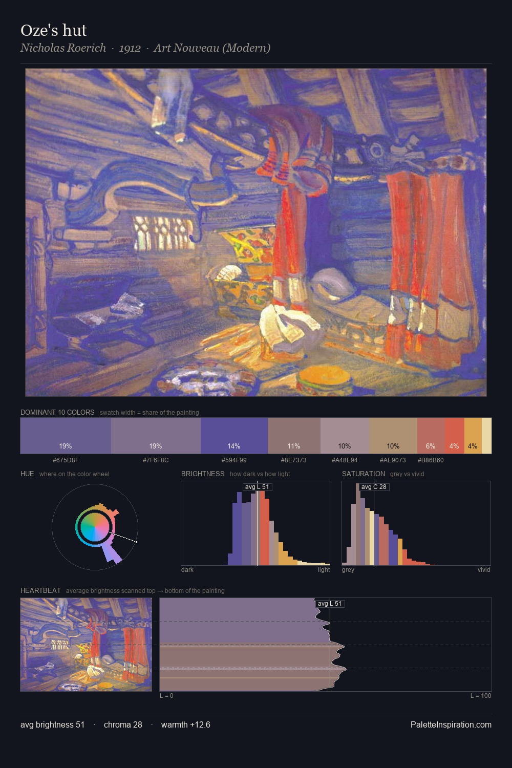 Oze's hut palette card