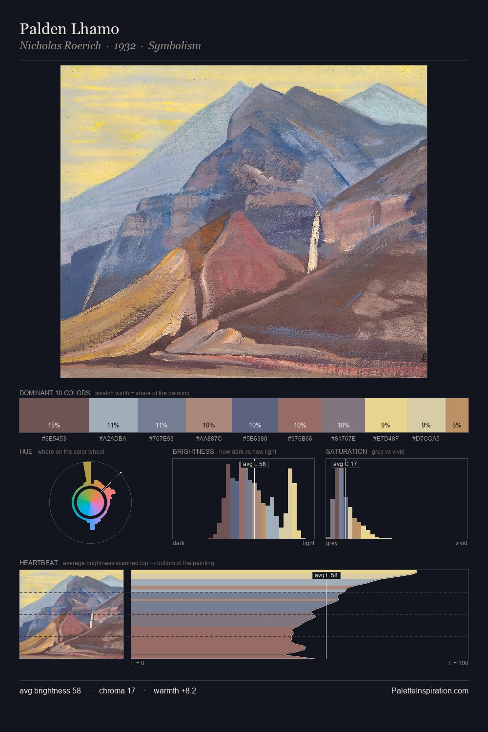 Palden Lhamo palette card