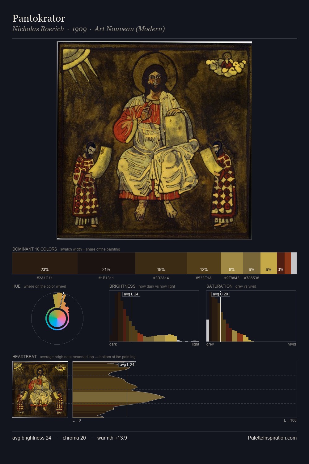 Pantokrator palette card