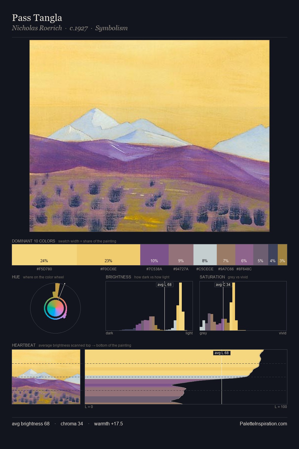 Pass Tangla palette card