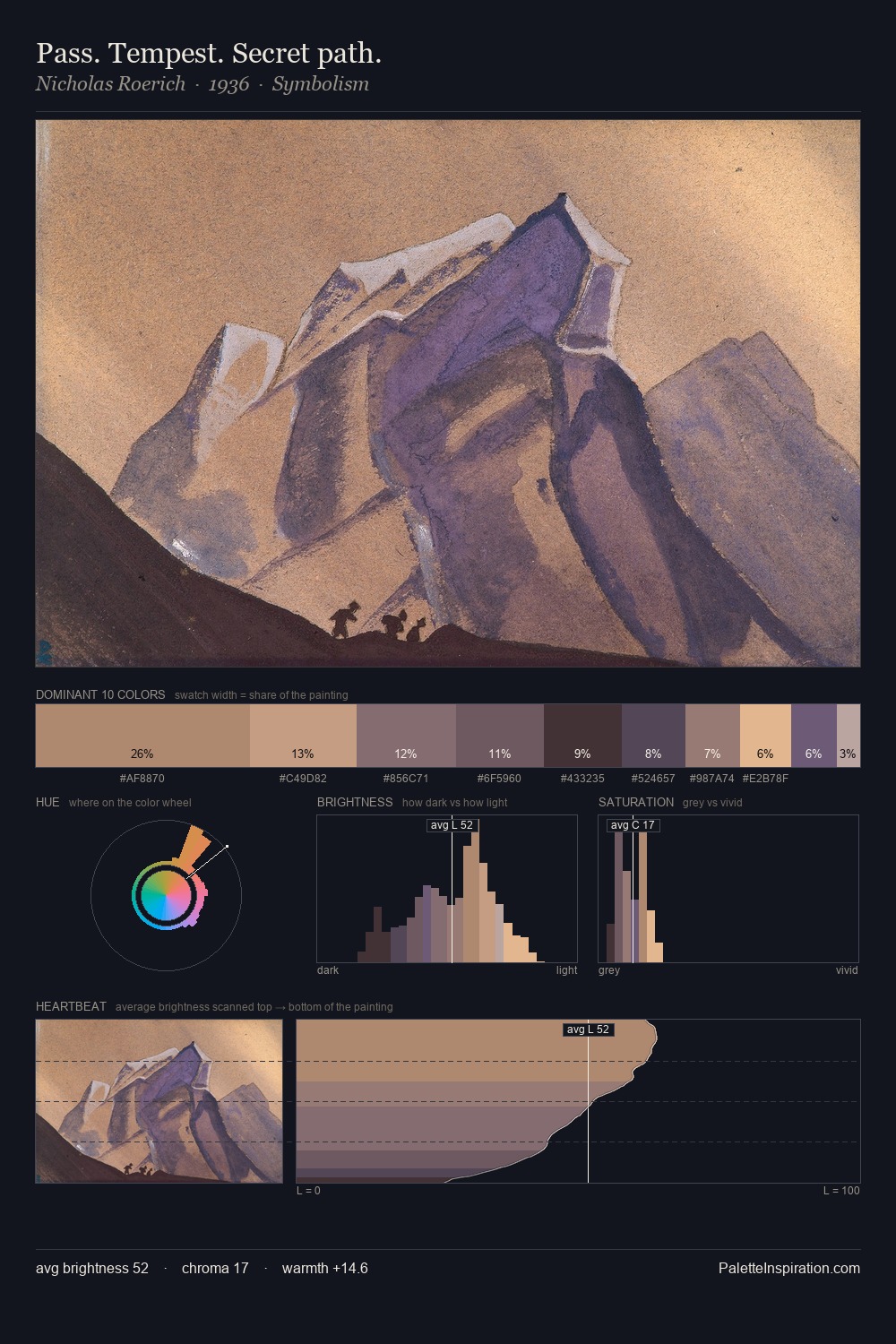 Pass. Tempest. Secret path. palette card