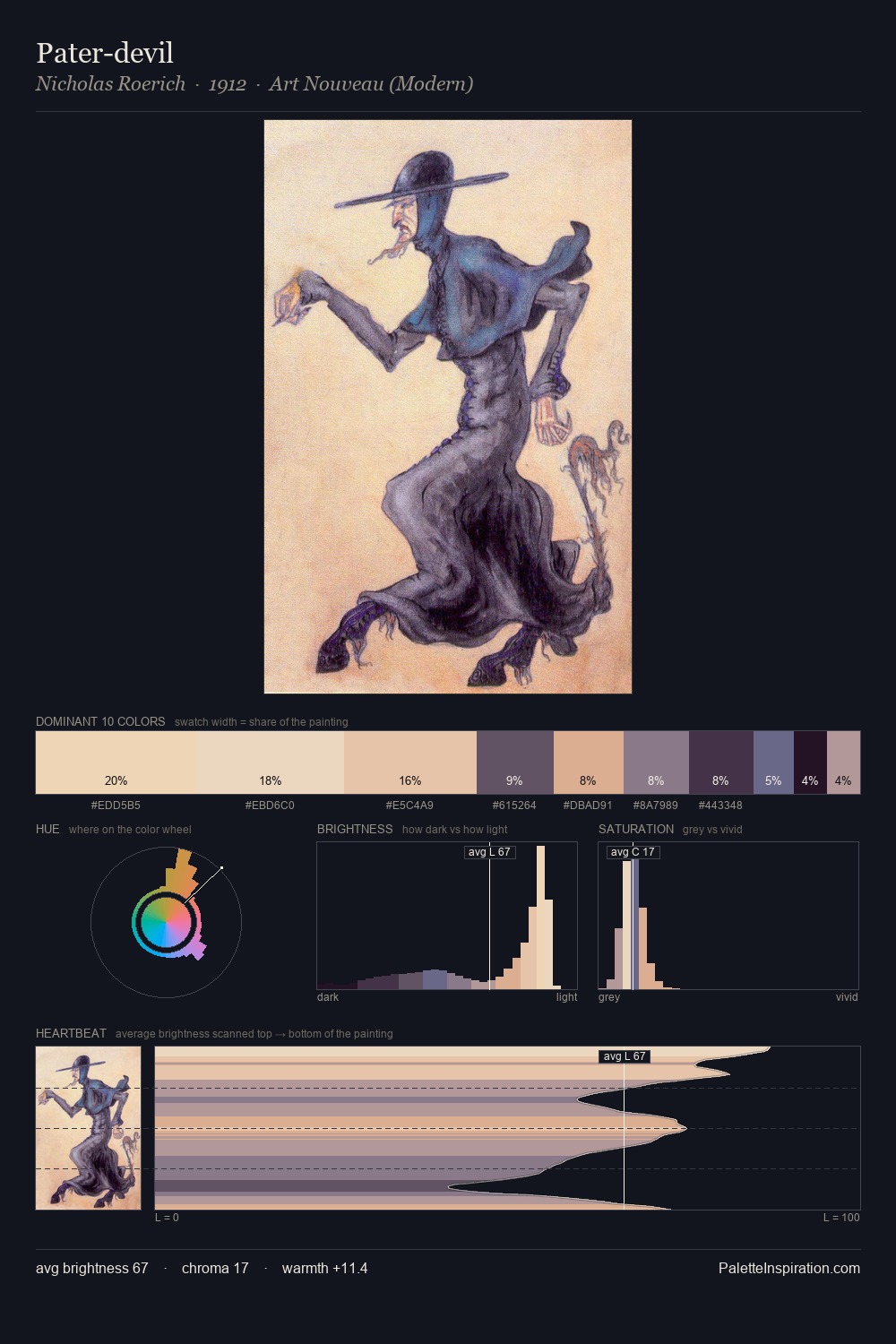 Pater-devil palette card