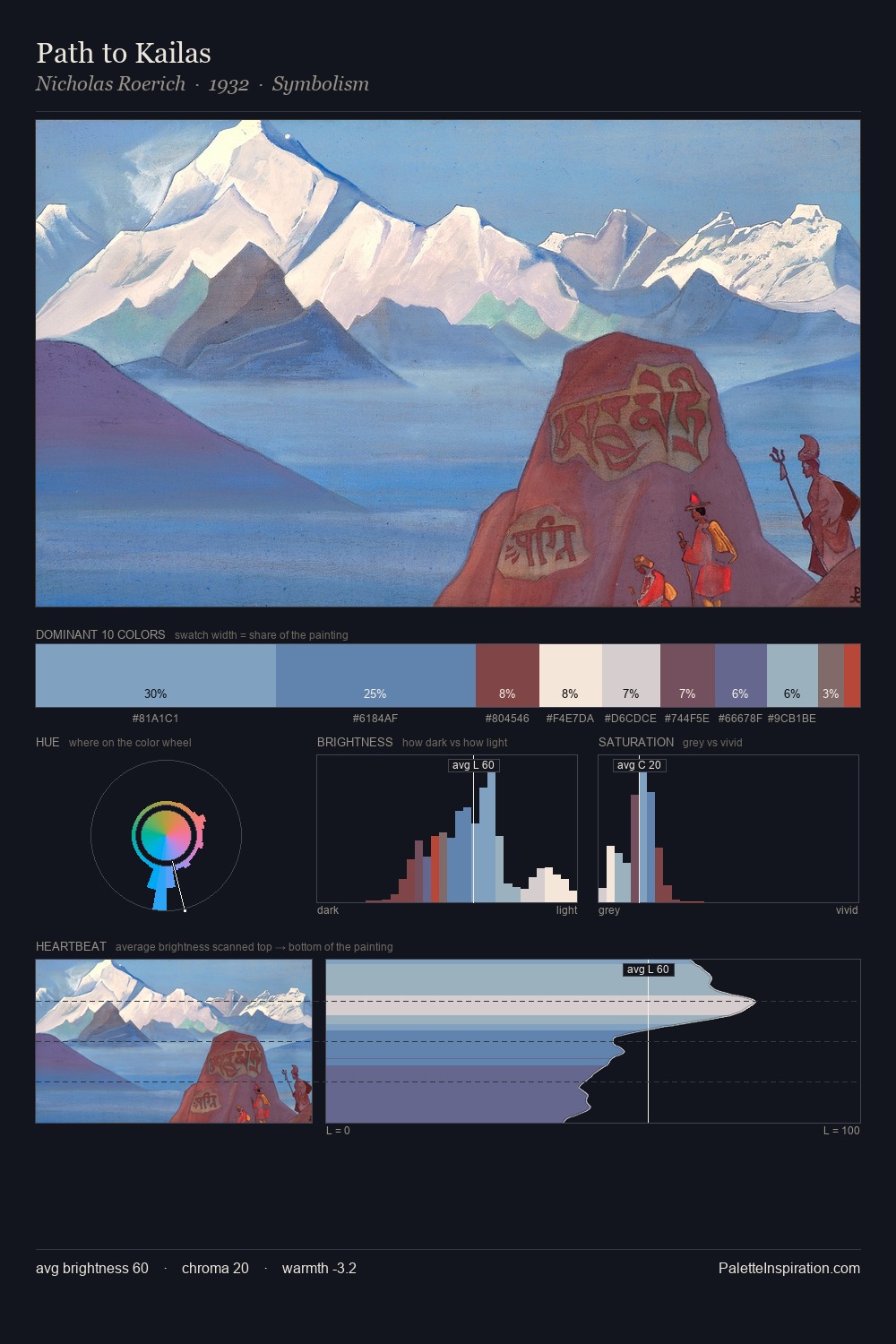 Path to Kailas palette card