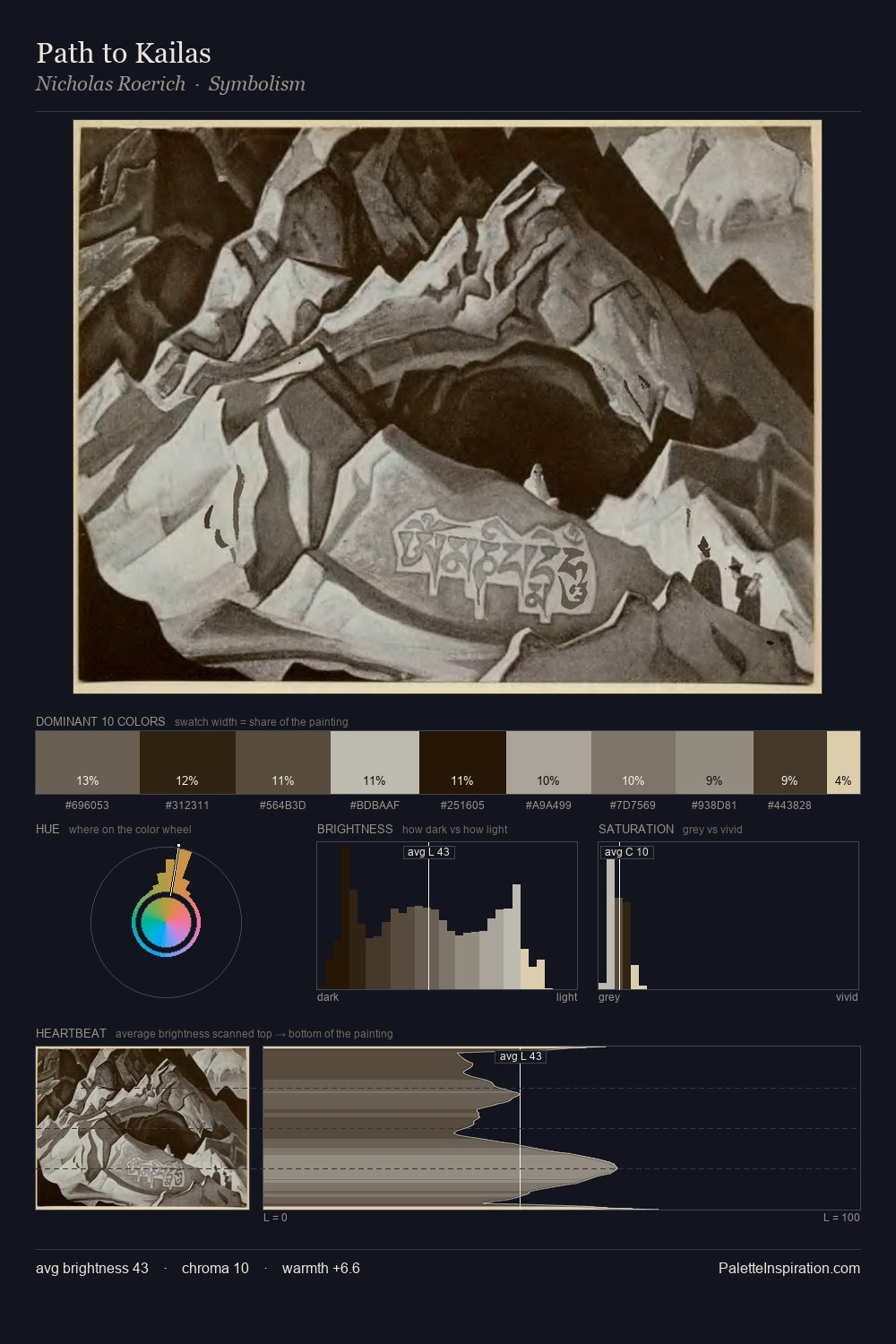 Path to Kailas palette card