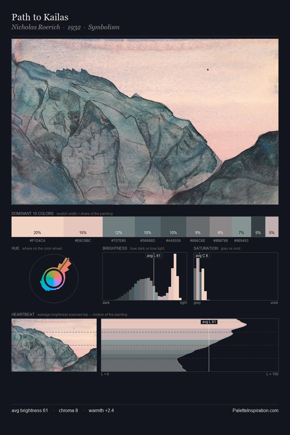 Path to Kailas palette card