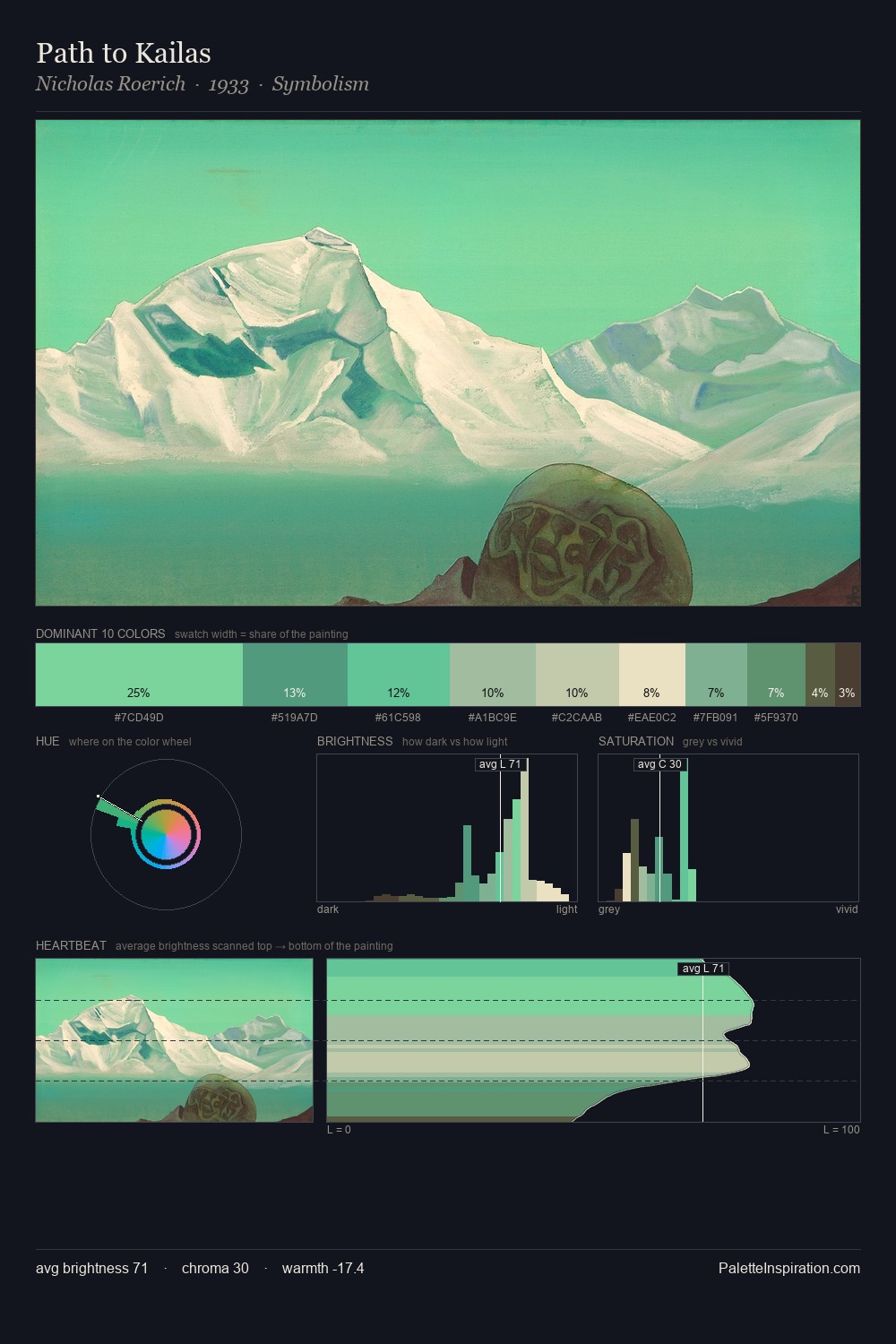 Path to Kailas palette card