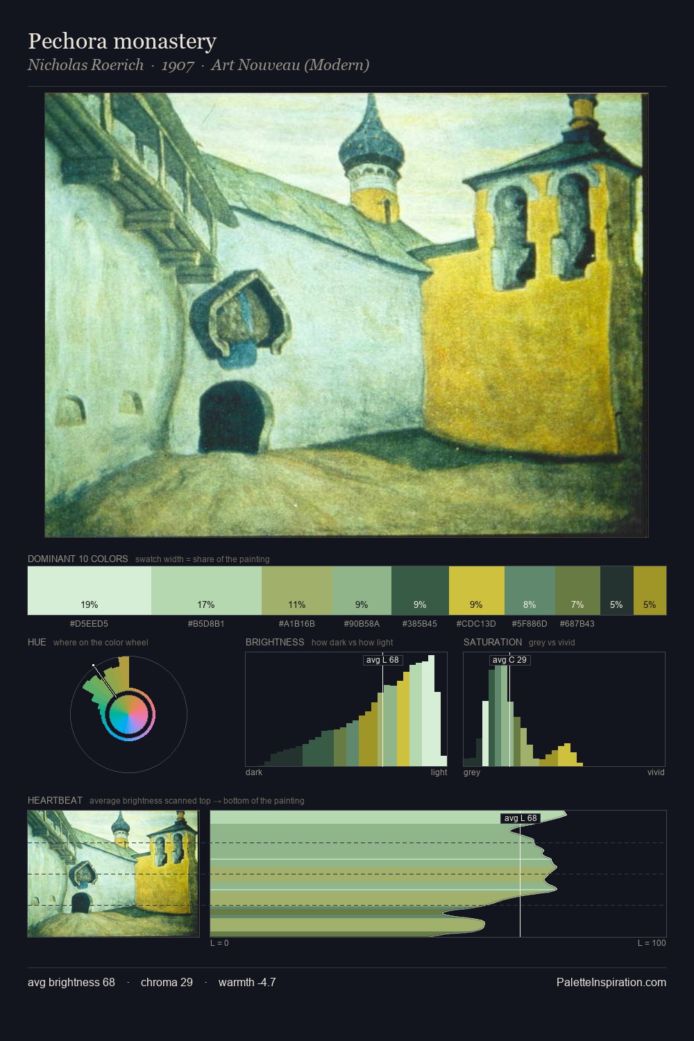 Pechora monastery palette card