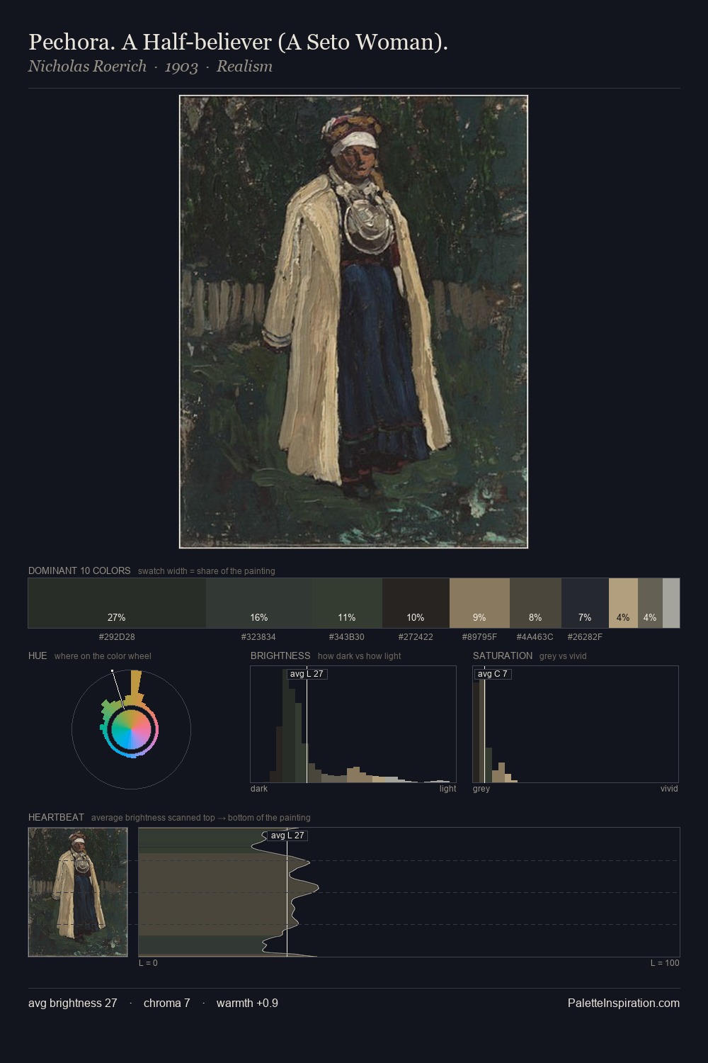 Pechora. A Half-believer (A Seto Woman). palette card
