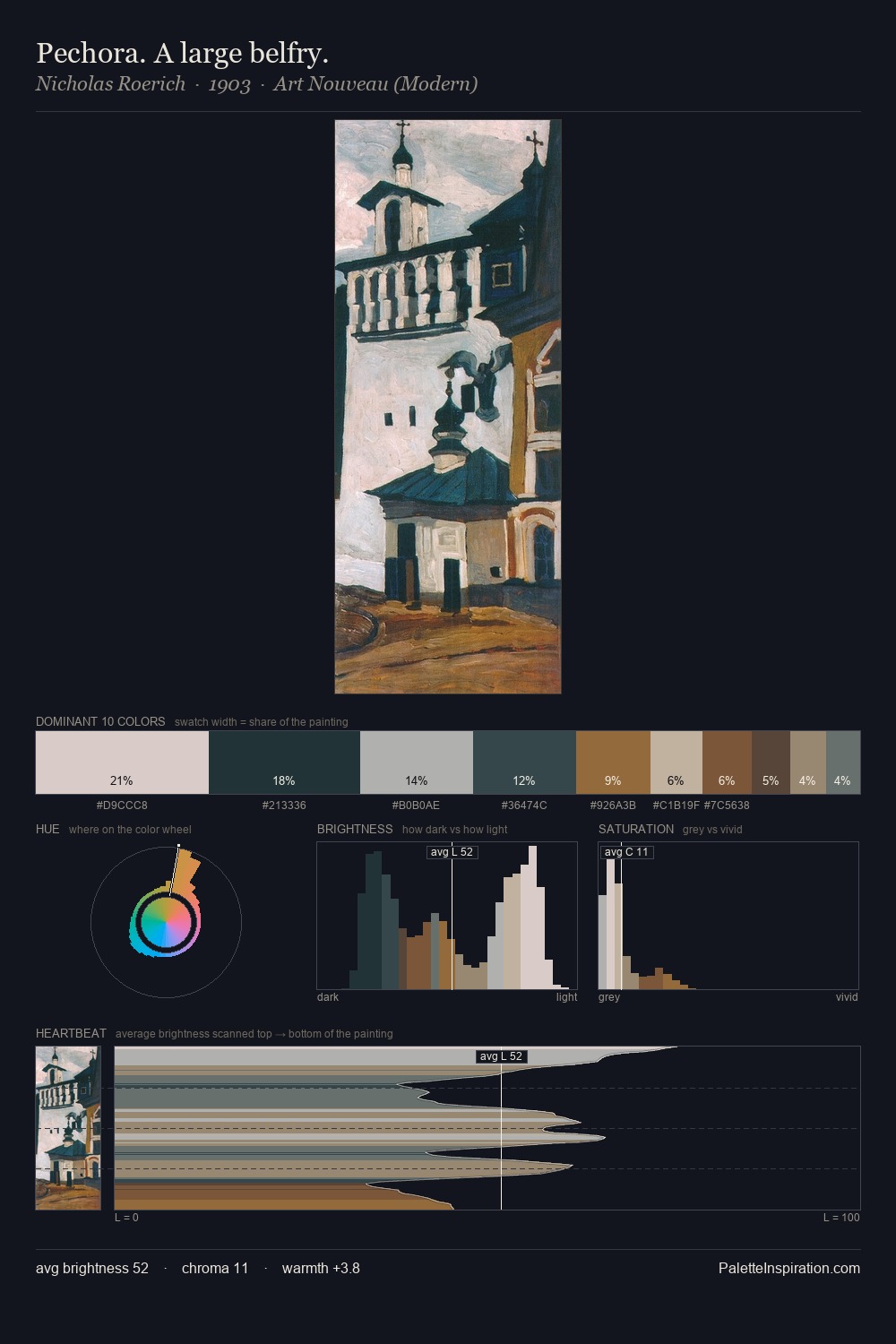 Pechora. A large belfry. palette card