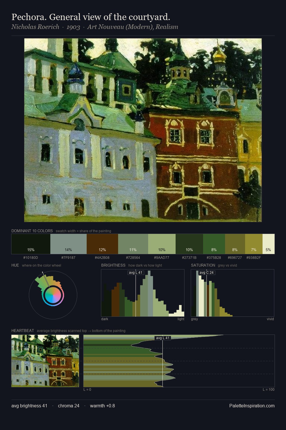 Pechora. General view of the courtyard. palette card
