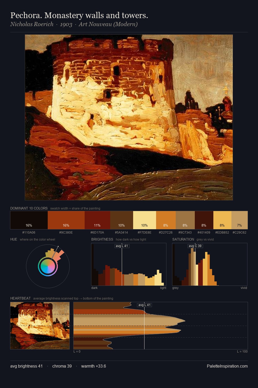 Pechora. Monastery walls and towers. palette card