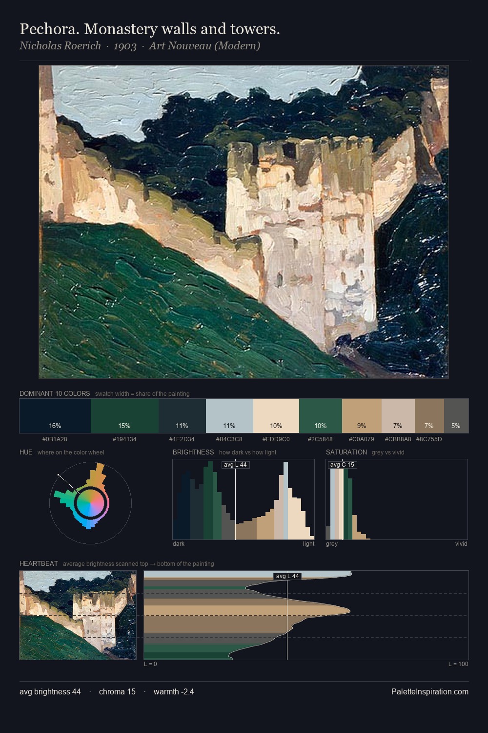 Pechora. Monastery walls and towers. palette card