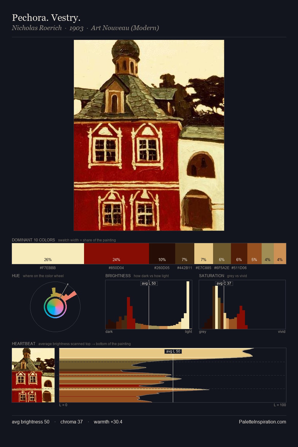 Pechora. Vestry. palette card