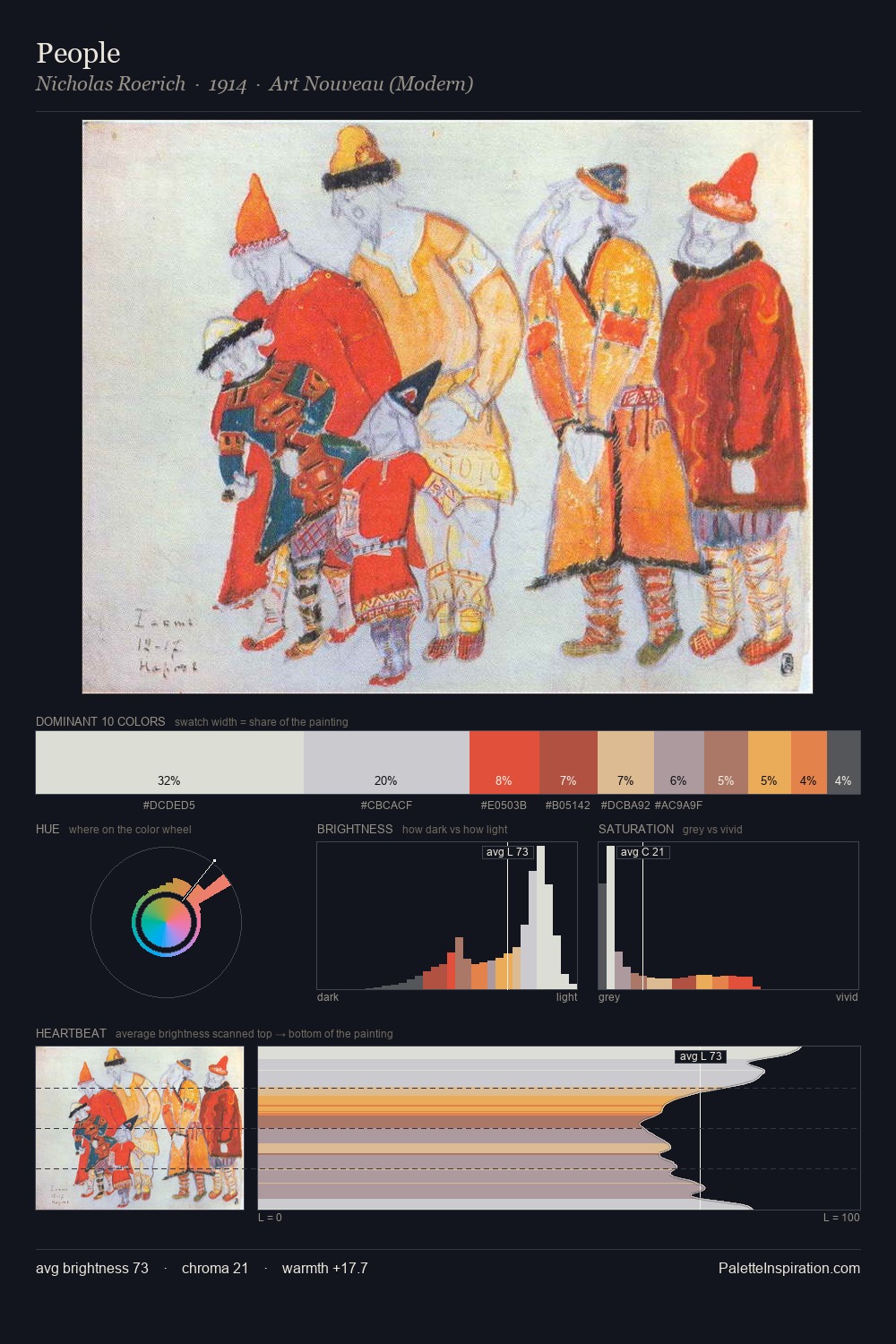 People palette card