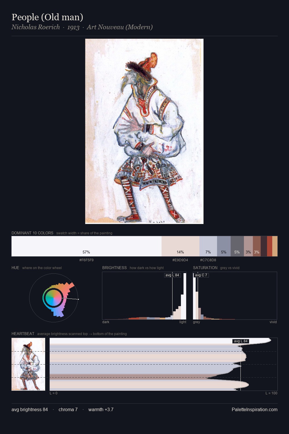 People (Old man) palette card