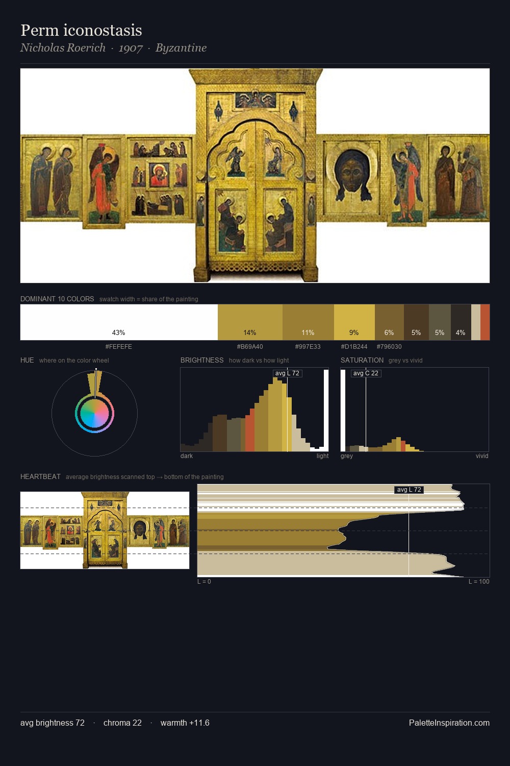 Perm iconostasis palette card
