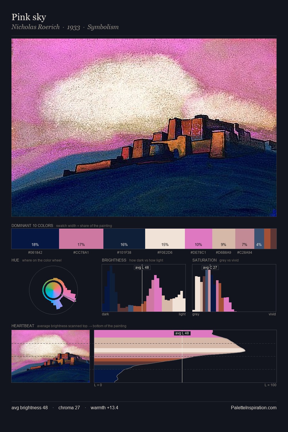 Pink sky palette card