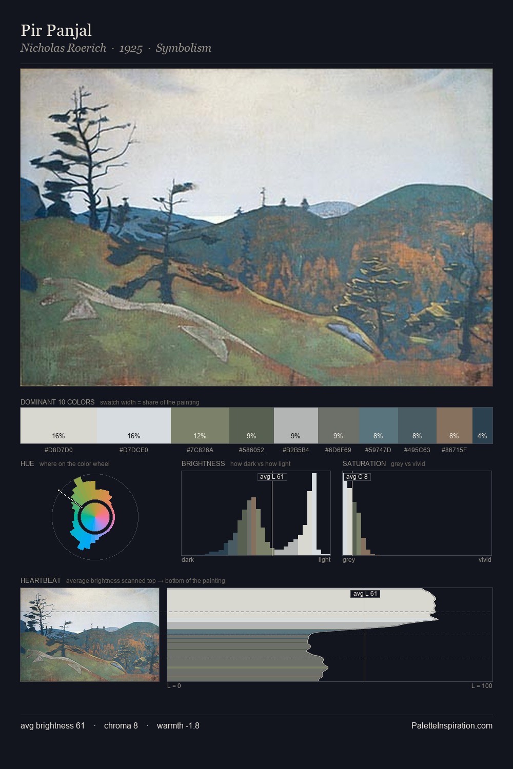 Pir Panjal palette card