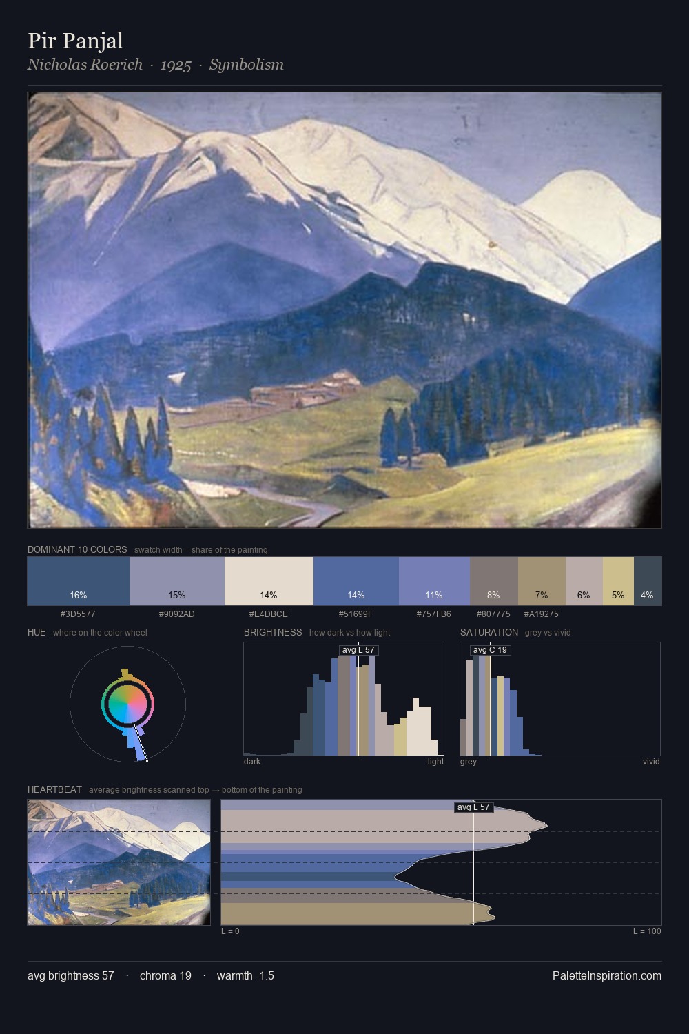 Pir Panjal palette card