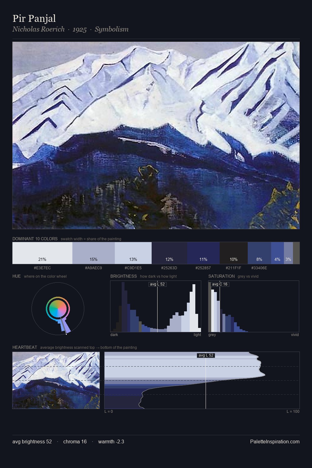 Pir Panjal palette card