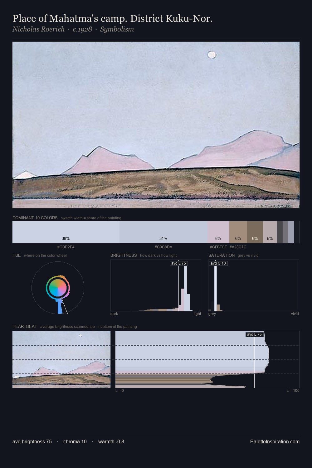 Place of Mahatma's camp. District Kuku-Nor. palette card