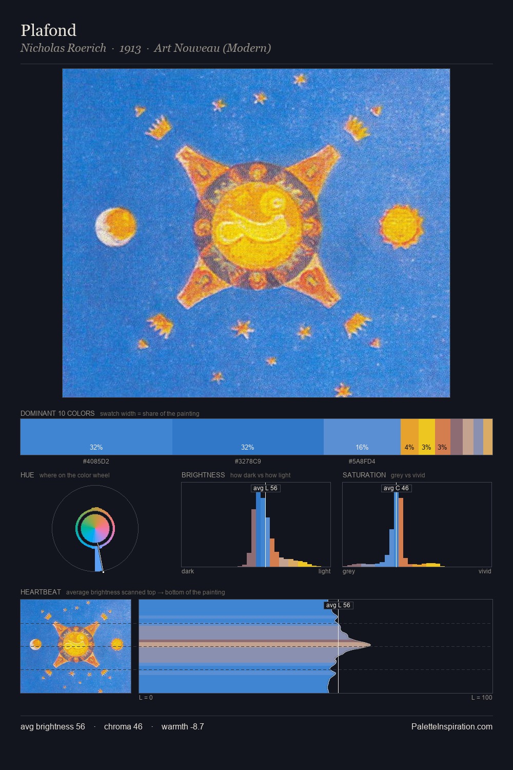 Plafond palette card