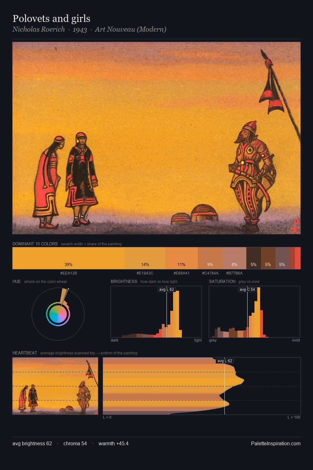 Polovets and girls palette card