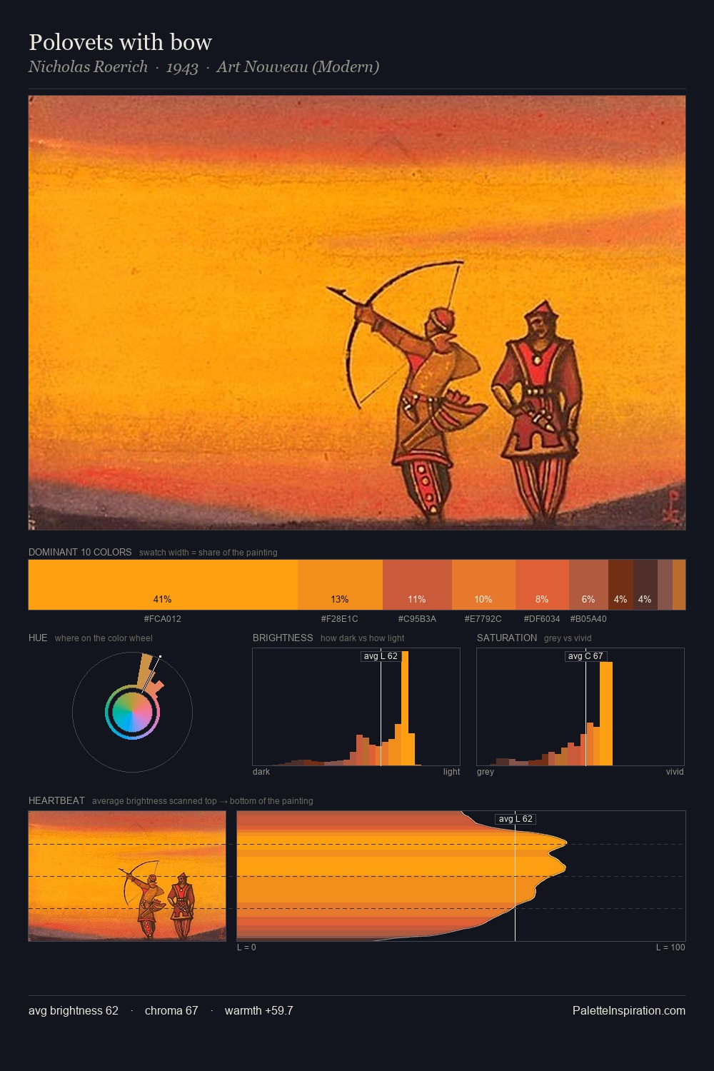 Polovets with bow palette card