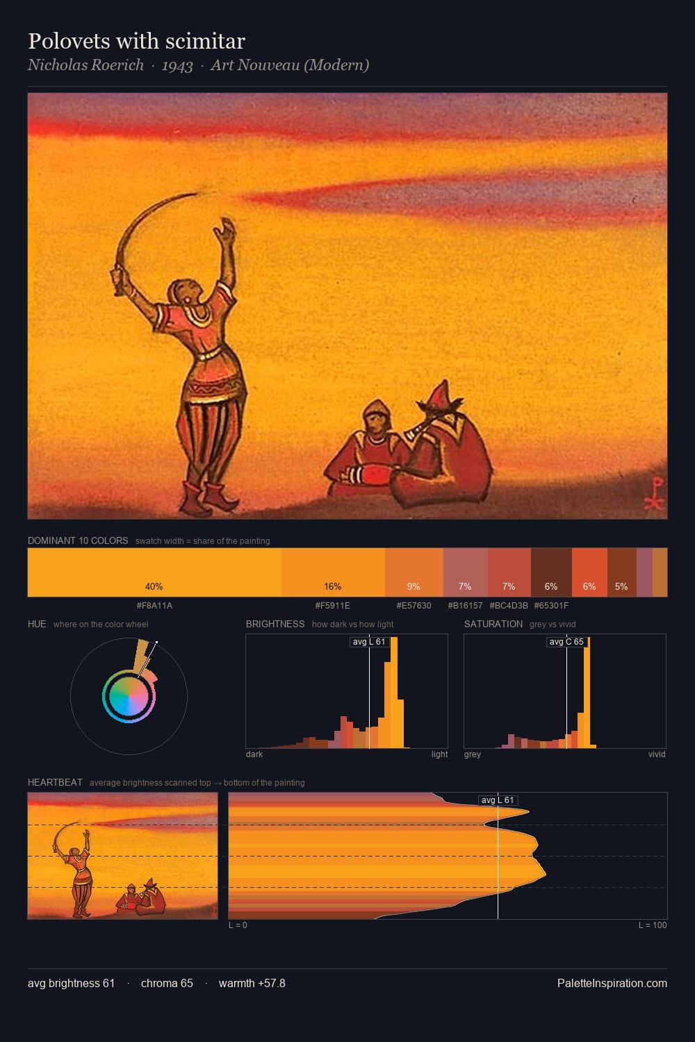 Polovets with scimitar palette card