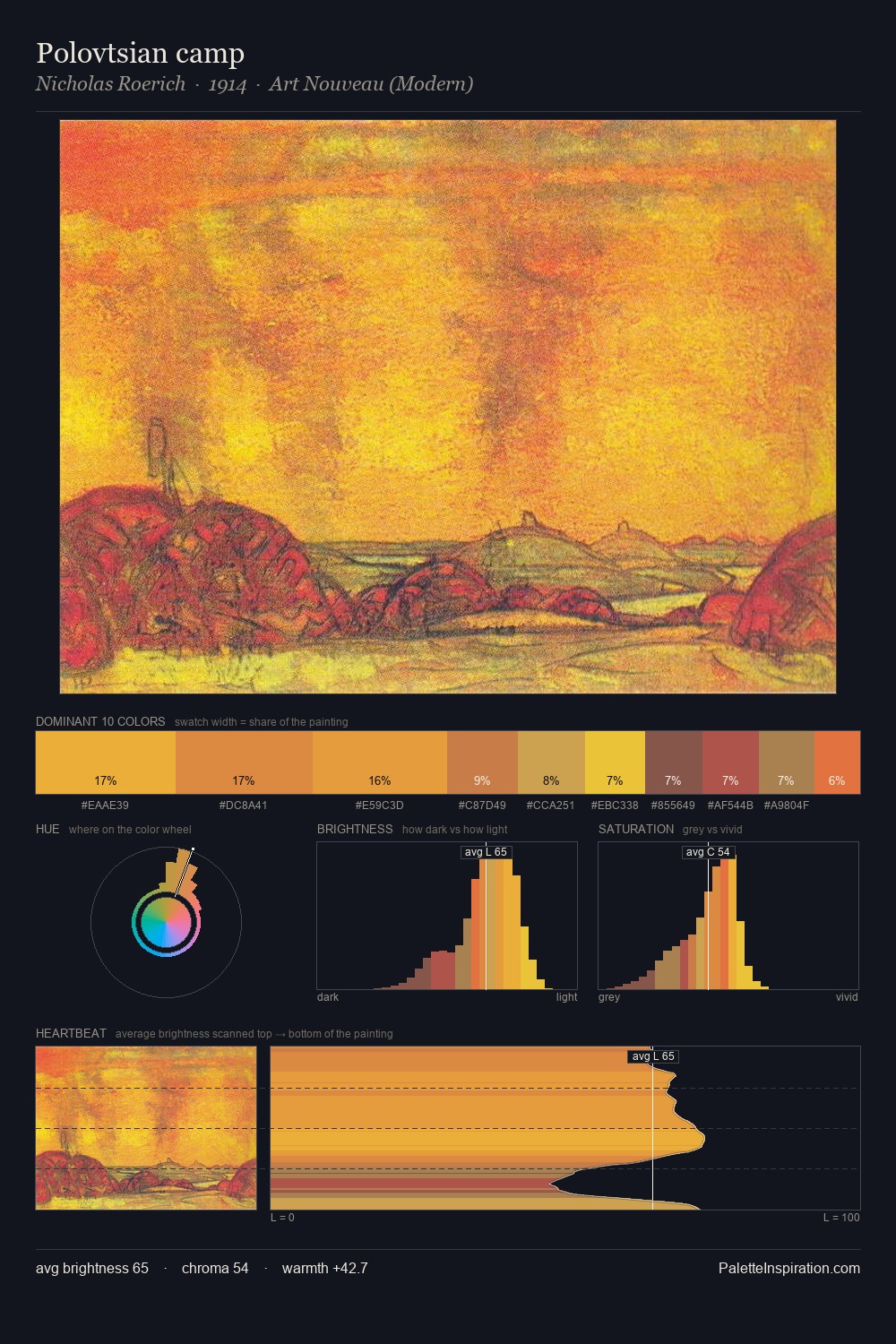 Polovtsian camp palette card
