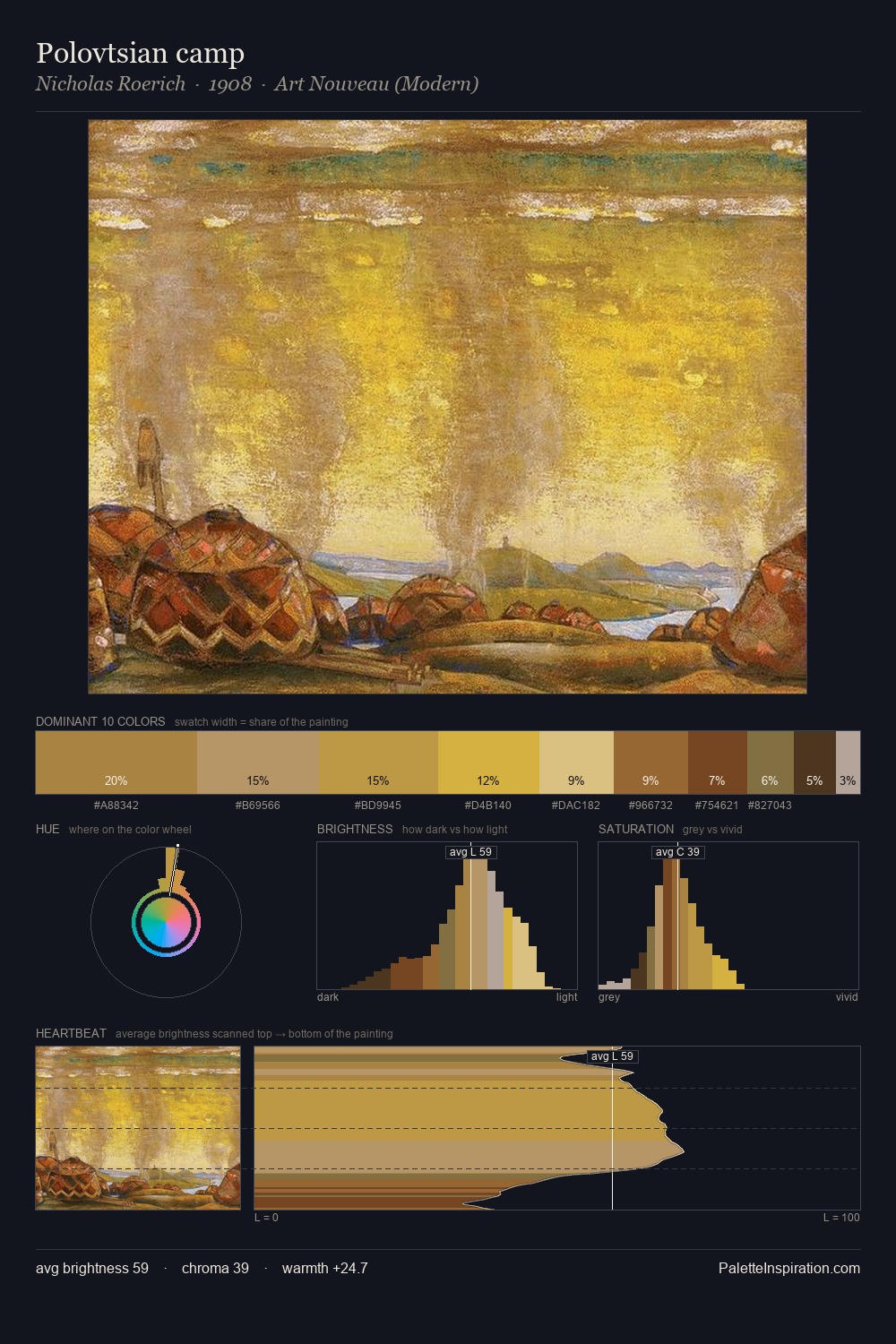 Polovtsian camp palette card