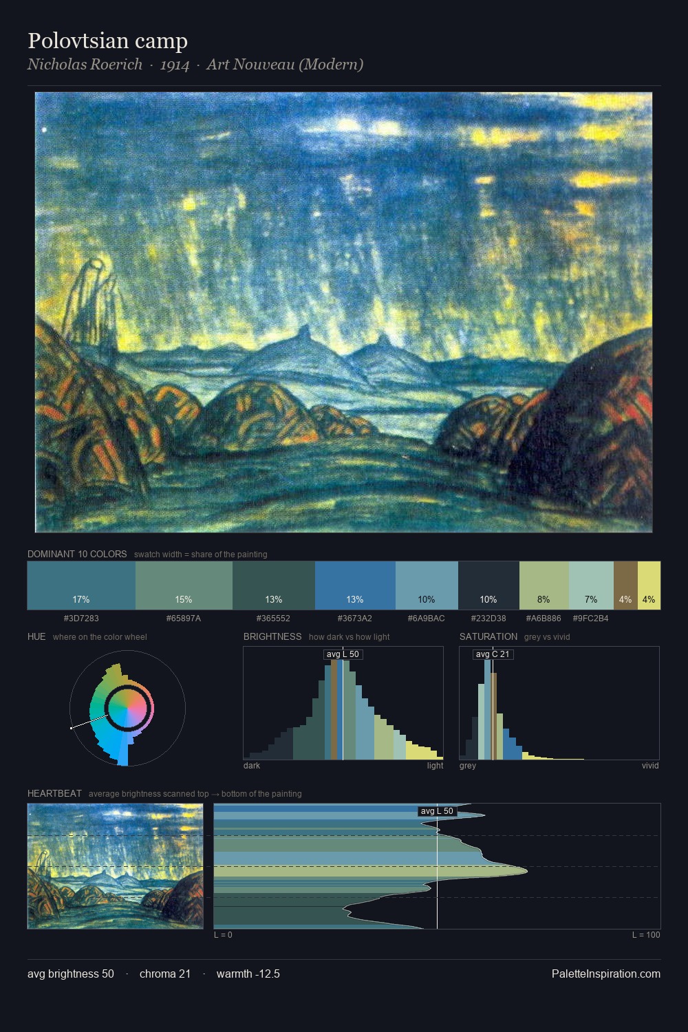 Polovtsian camp palette card