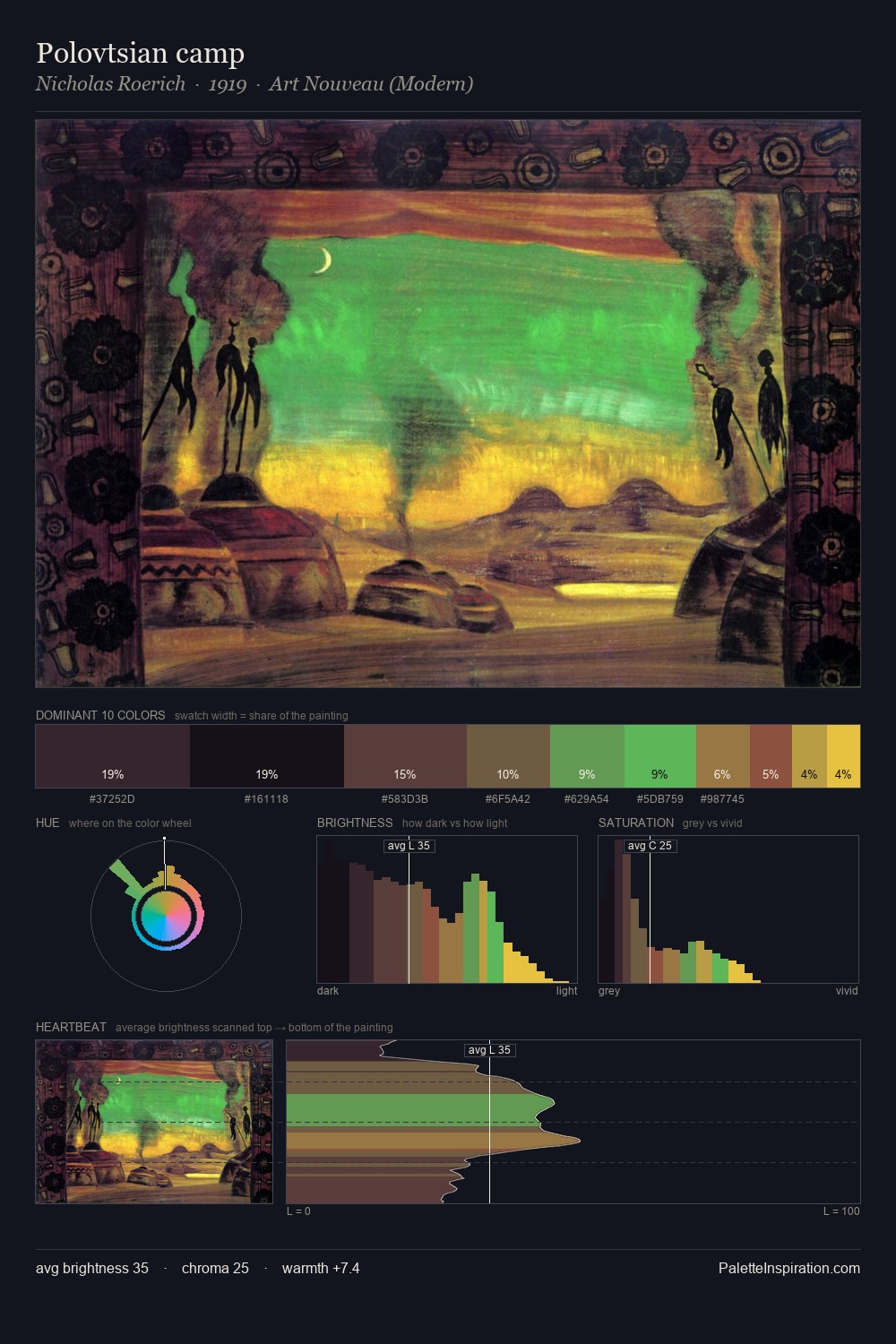 Polovtsian camp palette card