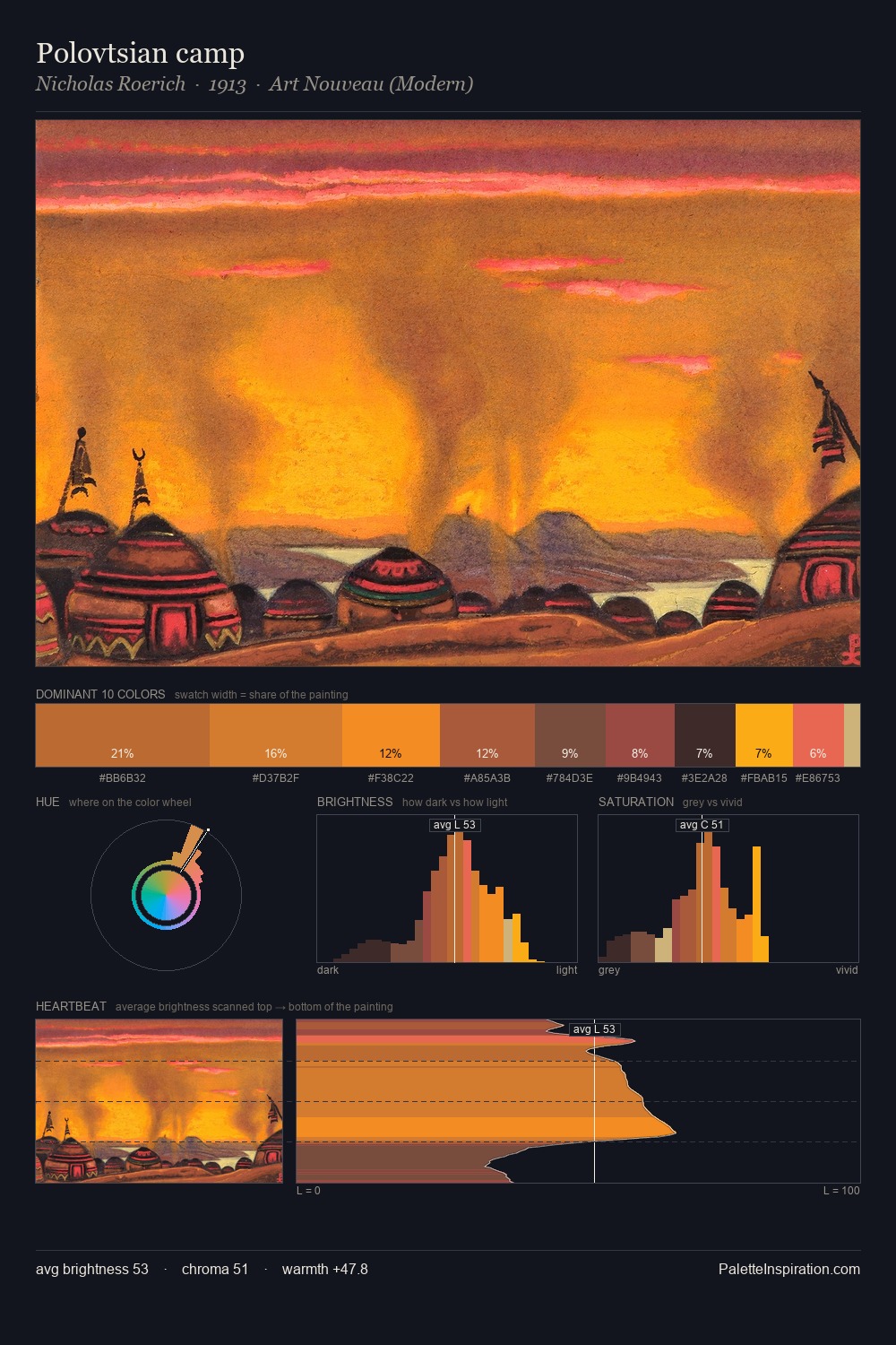 Polovtsian camp palette card